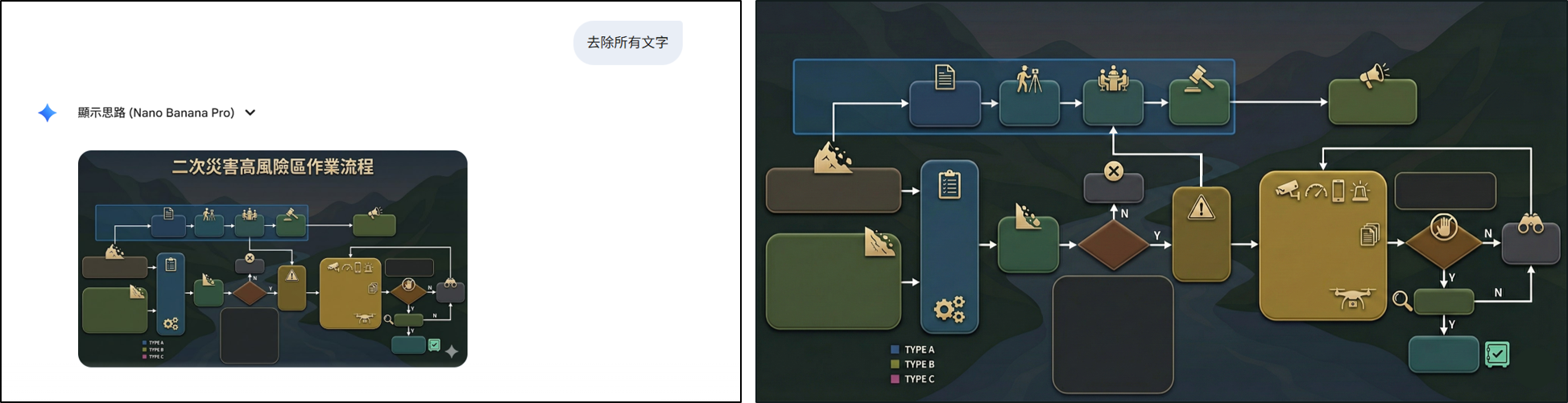 圖5：以Gemini及Nano Banana Pro去除流程圖文字。